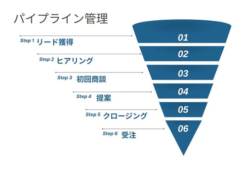 パイプライン管理　パイプライン