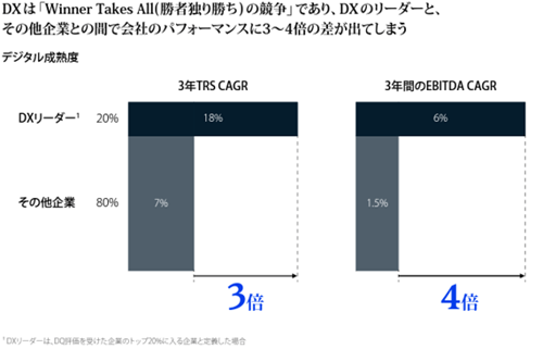 DXリーダー　営業DX