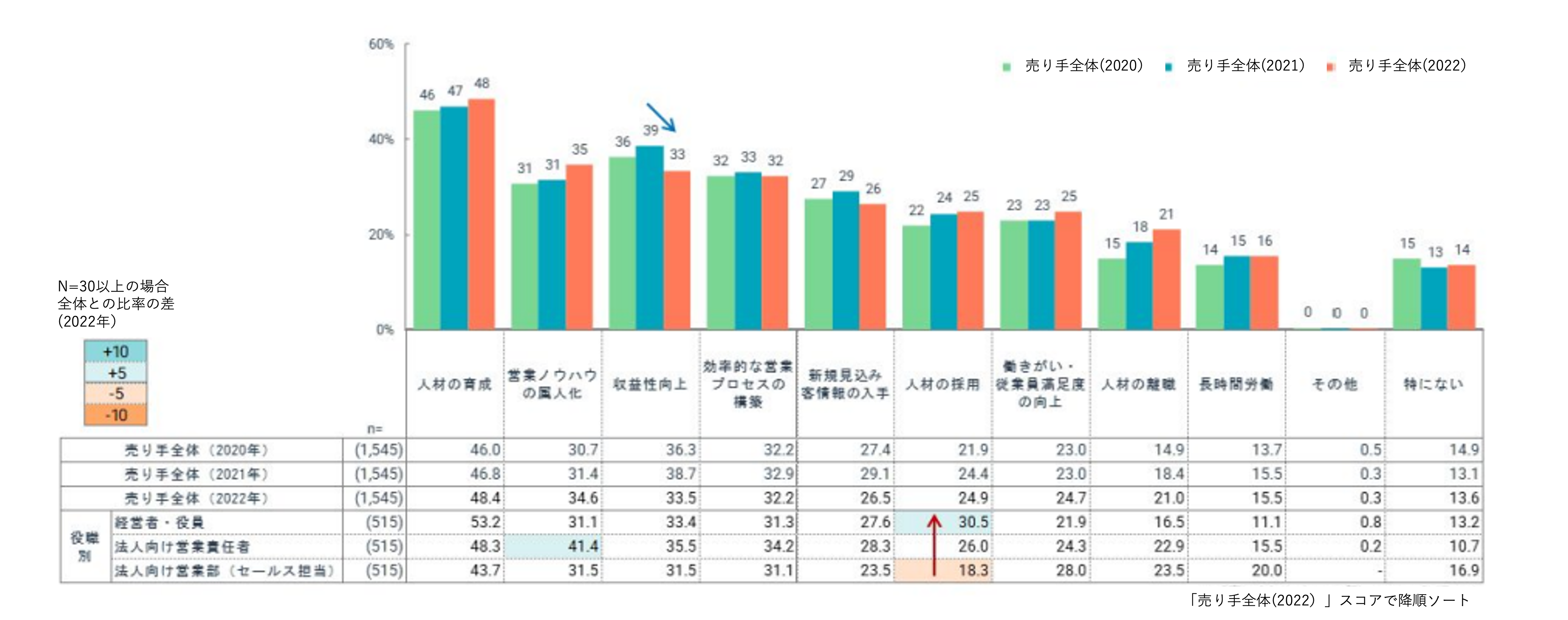 日本　営業　実態