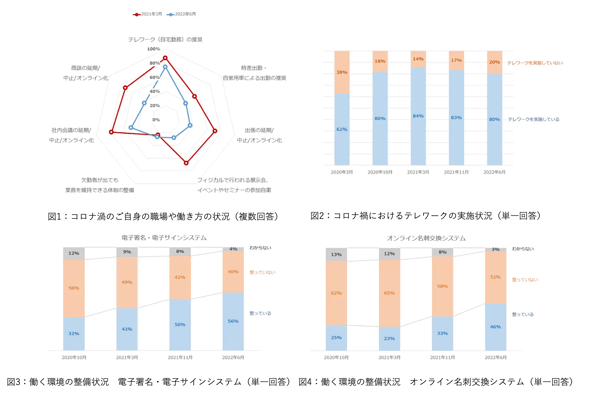 コロナ　勤務環境　マーケティング施策　マーケ施策