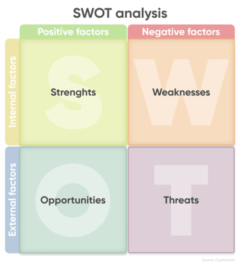SWOTanalysis SWOT分析