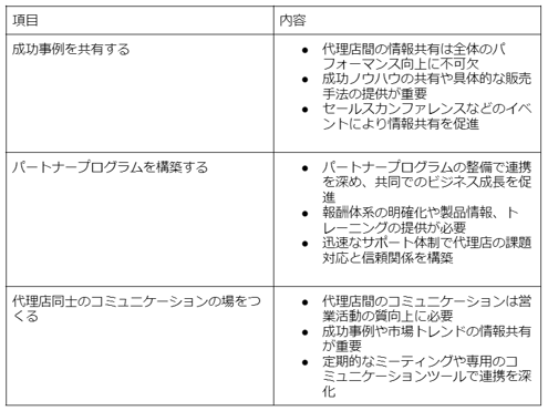 パートナーセールス　導入　成功