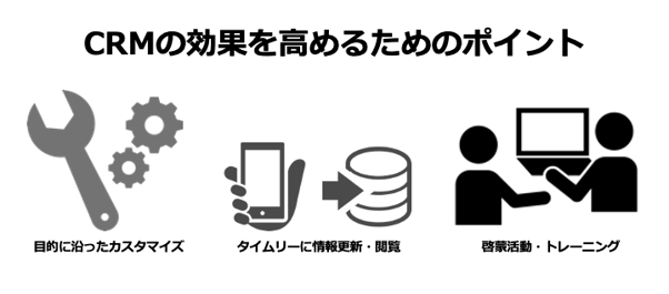 CRM 効果　高める　ポイント